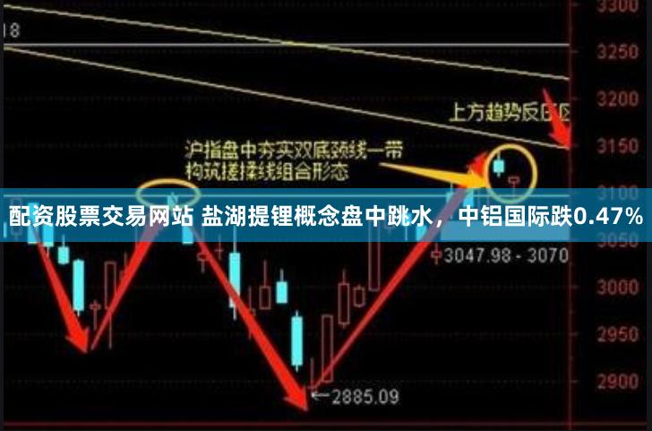 配资股票交易网站 盐湖提锂概念盘中跳水，中铝国际跌0.47%