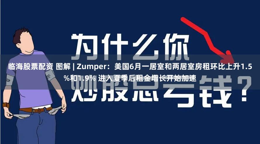 临海股票配资 图解 | Zumper：美国6月一居室和两居室房租环比上升1.5%和1.9% 进入夏季后租金增长开始加速